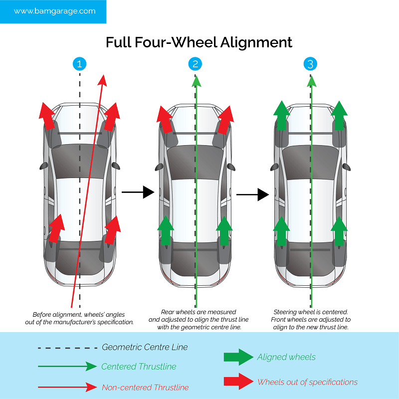 wheel alignment_full four-wheel alignment