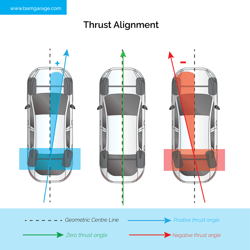 wheel alignment_thrust alignment